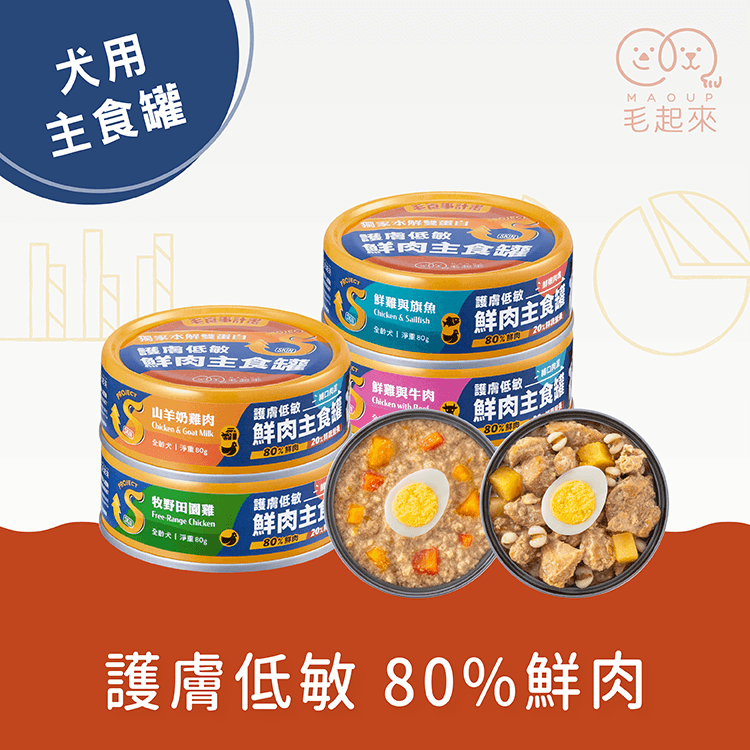 【團購】護膚低敏鮮肉主食罐｜狗用